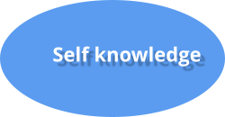 Self knowledge