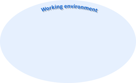 Working environment