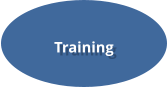 Training
