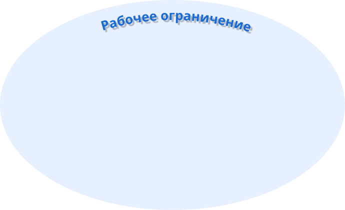 Рабочее ограничение