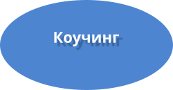 Коучинг