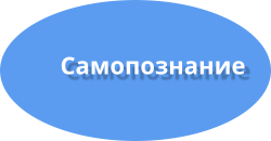 Самопознание