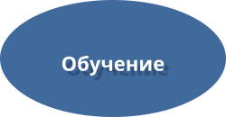 Обучение