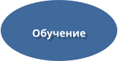 Обучение